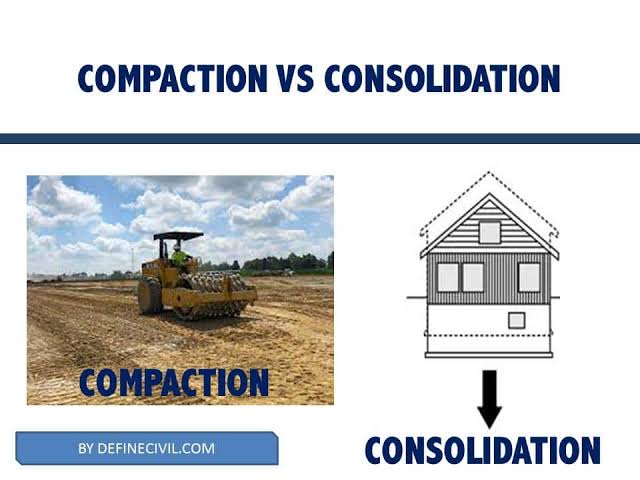 Compaction vs Consolidation  image