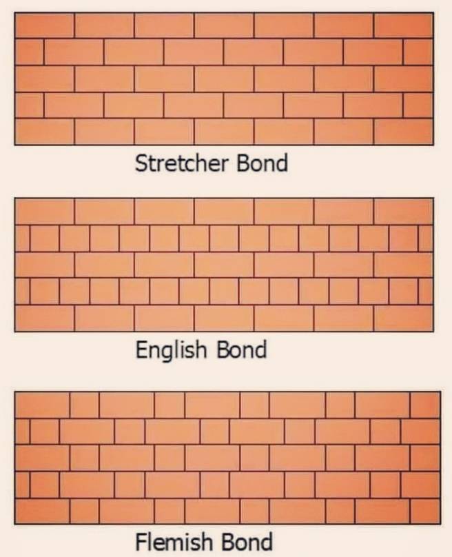 Bricks masonry